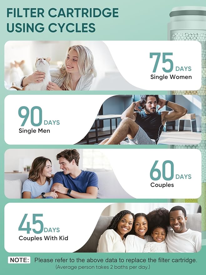 Cobbe 4 Pack Replacement Filters for Handheld Shower Head - Water Softener Filters Beads for Hard Water - Remove Chlorine - Reduces Dry Itchy Skin