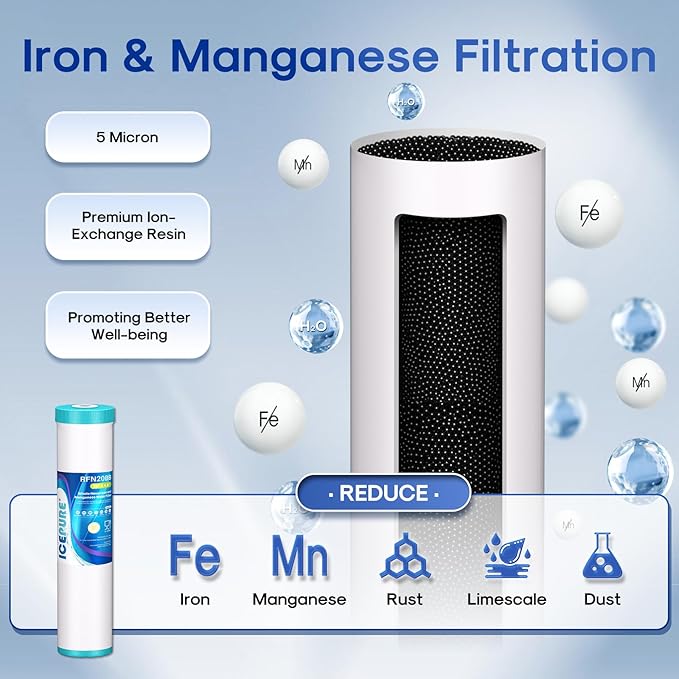 ICEPURE 3-Stage 4.5"x 20" Whole House Water Filter Replacement Kit, 5 Micron Sediment, Iron & Manganese Reduce, Carbon Block Cartridge Replacement for Any 20 Inch Water Filter