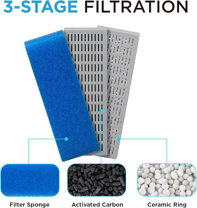 Replacement Cartridge for Aquarium UV Filter TU-700 with Aquarium Filter Foam, Active Carbon and Ceramic Ring(TU700-S)
