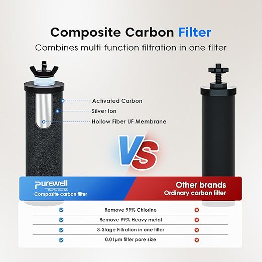 Purewell 1.5G Gravity Water Filter System, 3-Stage 0.01μm Ultra-Filtration Stainless Steel Countertop System with 2 Filters and Stand, Reduce 99% Chlorine, PW-MKS