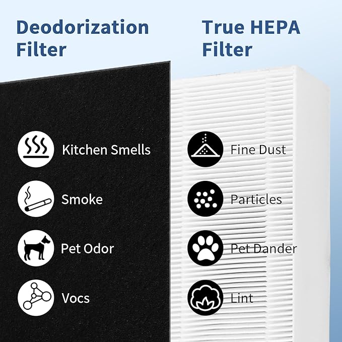 4 Pack Dual Action HEPA-Type Air Purifier Filter Replacement for Febreze and Honeywell U Filter, Repalce FRF102B and HRF201B, FHT170, FHT180, FHT190, HHT270W & HHT290 Series Air Purifier by Funmit