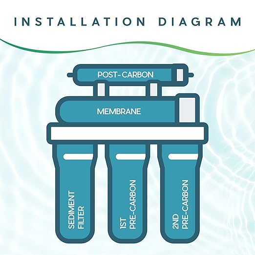 Ultima 7/VII 5 Stage Universal RO Under Sink Water Filter System Replacement Cartridges Includes 50 GPD Membrane and Quick Connect Post Carbon Filter…