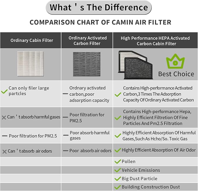 CF10373,Cabin Air Filter with Activated Carbon Particle(Left Hand Drive) for Volkswagen:Jetta,Beetle,Jetta City,Passat,Golf,Bora,Tiguan,CC,Gti,EOS,Rabbit,Passat CC,Golf City.Audi:A3,Q3,TT.Seat:Leon.