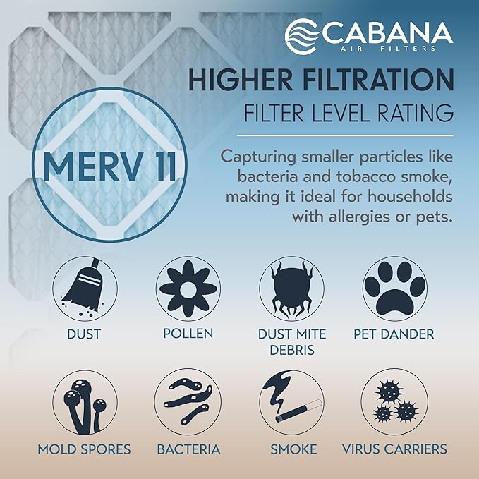Cabana Filters 16x16x1 AC Furnace Air Filter, Merv 11 Capture Unwanted Particles, Pleated Furnace Filter HVAC AC Filters - Made in the USA - 6 Pack