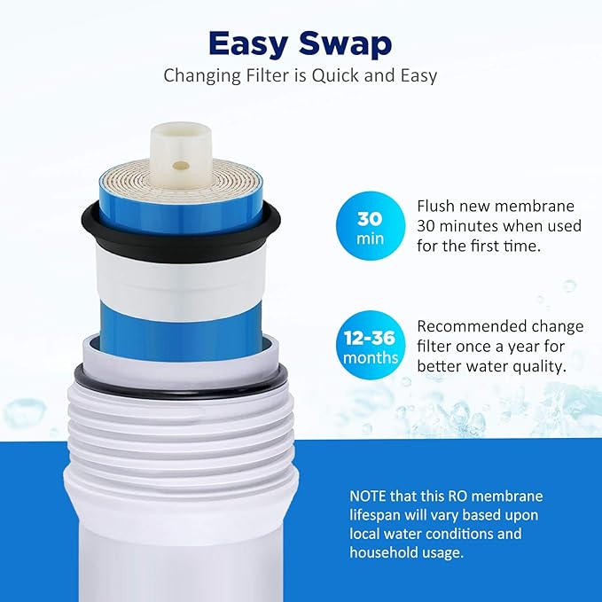 Membrane Solutions Reverse Osmosis Membrane 50 GPD 11.75"x1.75" RO Membrane Water Filter Replacement Fits Under Sink RO Drinking Water Purifier System 25-Pack