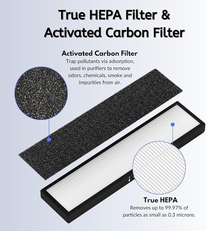 Nispira 182550 Filter Replacement Compatible with Bionaire BAP536UV-U Holmes HAP537UV / 2141139 Air Purifier, 1 Pack (HEPA + Carbon)