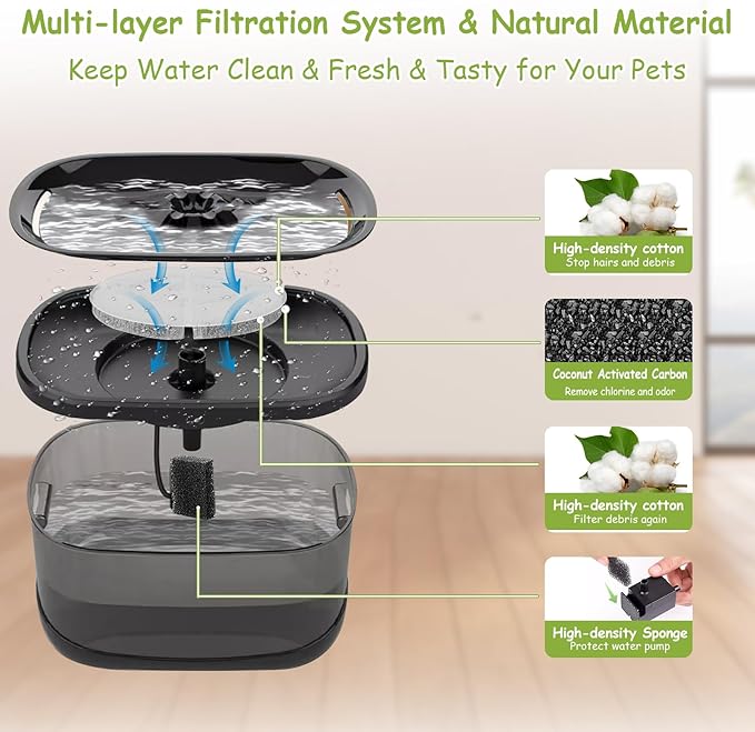 12 Pack 7" Activated Carbon Filters for SIBAYS 2.5Gal/9.5L Large Cat Water Fountain(FS68),18CM Larger Filter for Kastty 9L Large Dog Water Fountain,Food Grade,4 Layers Filtration,12 + 12 Pump Filters