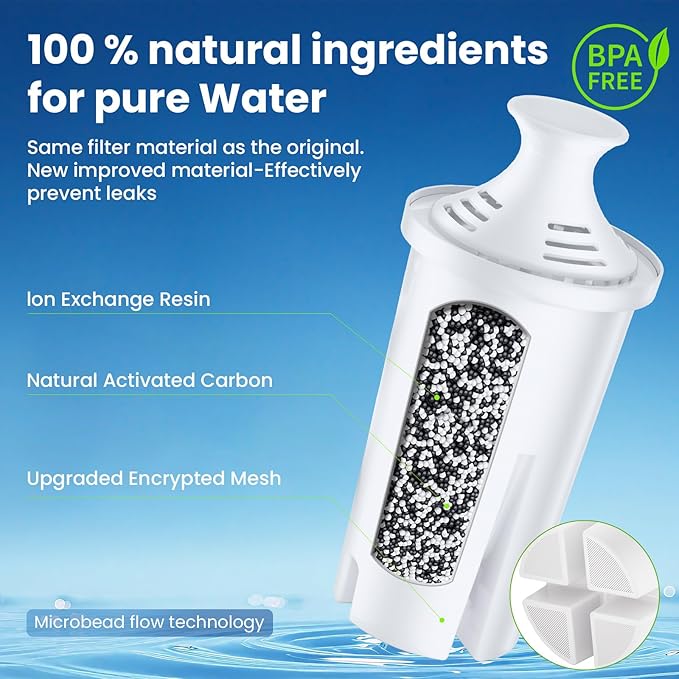 6 Pack Brita Filter Replacement Water Filters for Brita Filter Pitchers, BPA-Free, US Standard, Fits Water Pitchers and Dispensers, Reduces Copper, Cadmium and Mercury Impurities, 50 Gallons