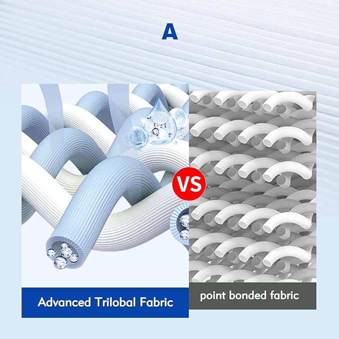 PAP150 Pool Filter Cartridge Replaces CC150,CCRP150,Ultral-C4,PP-C4,PP-C4-M,C-9415,R173216,59054300,Filbur FC-0687,160317,160355,160352，L x OD: 31 1/8" x10 1/16",150 sq. ft.(1 Pack)