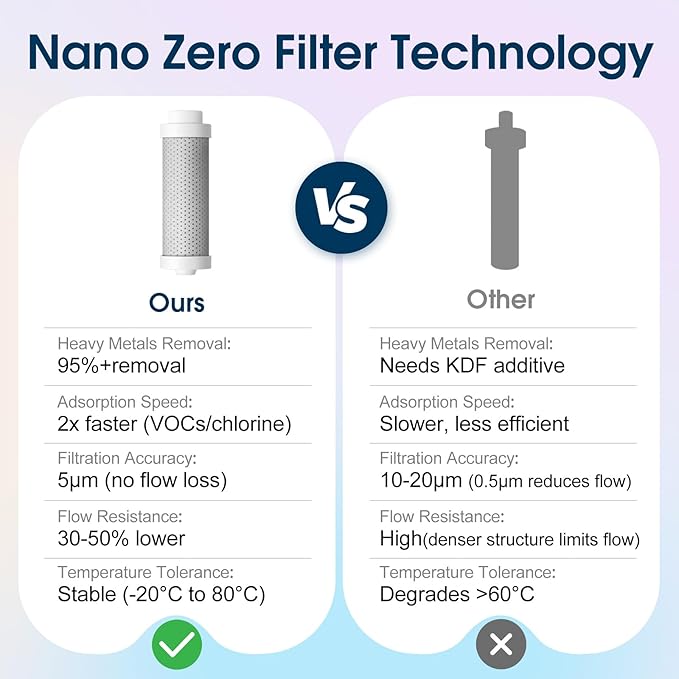 VSITOO 25 oz Water Purifier Bottle–Stainless Steel, Carbon Fiber Filter, Double-Wall Insulated, BPA-Free, Ideal for Hiking, Cycling, Gym & Outdoor Use–Life Straw Compatible,White