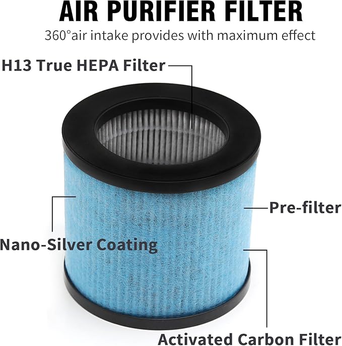 TPAP002 HEPA Filter Replacement for TOPPIN TPAP002 Air Purifier Comfy Air C1, H13 HEPA Type and Activated Carbon Pre-Filter, TPFF002, 2-Pack