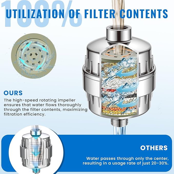 Heavy Duty Shower Filter, Shower Water Filter, 99% REMOVAL Shower Head Filter for Hard Water, Heavy Metals, Chlorine, Enhanced Water Filtration for Healthier Skin and Hair (Silver)