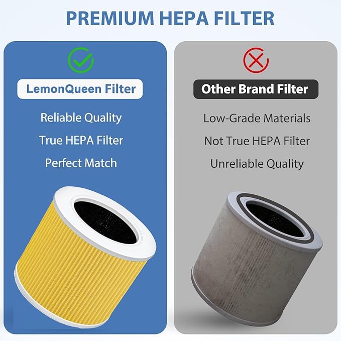 Core Mini Replacement Filter for LEVOIT Core Mini Air Purifier,Core Mini-P,3-in-1 Pet Care High Efficiency H13 HEPA Filter, Mini-RF Filter with Activated Carbon,Replace Part #Core Mini-RF,Yellow