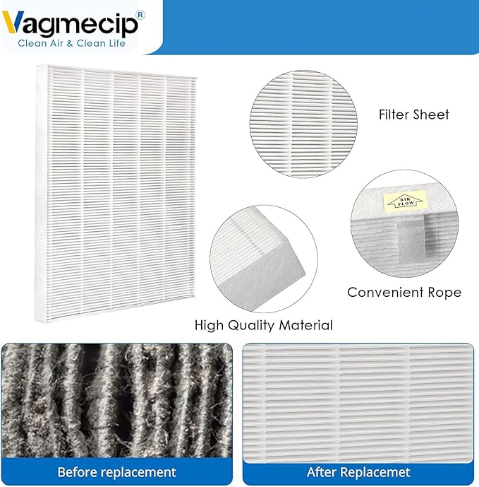 3 Pack C545 Replacement Filter S Compatible with Winix C545 Air Purifier, For Winix C545, B151, P150, 9300,Ture HPEA Filter S Only, Part number 1712-0096-00 and 2522-0058-00