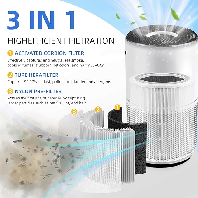 Core 400S Replacement Filter for LEVOIT Core 400S, Core 400S-P, Core400S-RF, Smart WiFi Air Purifier, 3-in-1 True HEPA Activated Carbon Filter, 1 Pack, White by APPLIANCEMATES