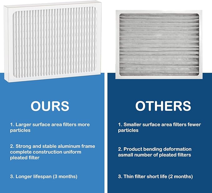 14 x 17.5 x1.75 MERV 13 Replacement Dehumidifier Filter Compatible with Santa Fe Advance90, Advance100, Advance120, Honeywell DR90 & DR120 dehumidifier Models, 2 Pack