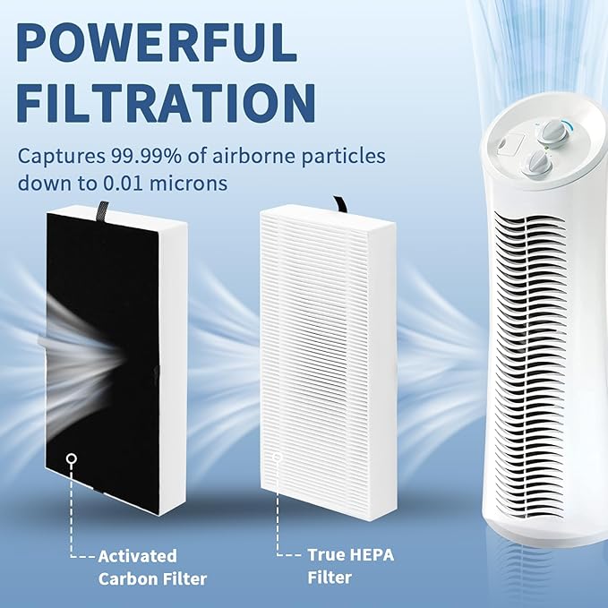 2 Pack Dual Action HEPA-Type Air Purifier Filter Replacement for Febreze and Honeywell U Filter, Repalce FRF102B and HRF201B, FHT170, FHT180, FHT190, HHT270W & HHT290 Series Air Purifier by Funmit