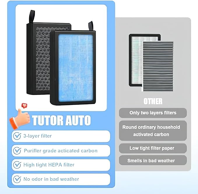 Tutor Auto Cabin Air Filter Compatible with Tesla Model 3 Model Y, HEPA & Activated Carbon for 2016-2023 Tesla Accessories, 2Pack