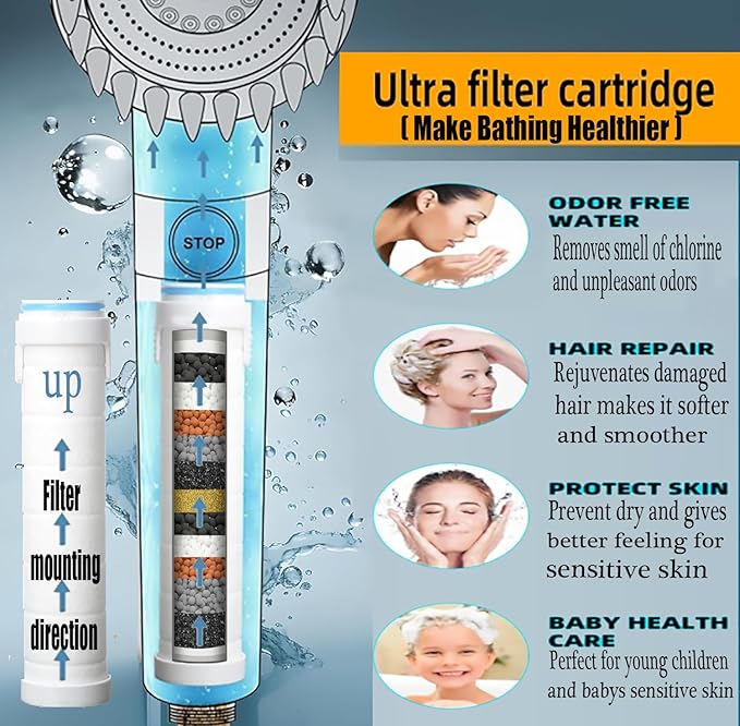 Shower Head with Handheld, Shower Heads High Pressure, High Flow Even with Low Water Pressure-Hand Held Showerhead Set,3 Modes Filtered Showerhead with 59″Replacement Hose/Bracket/Cotton Filters