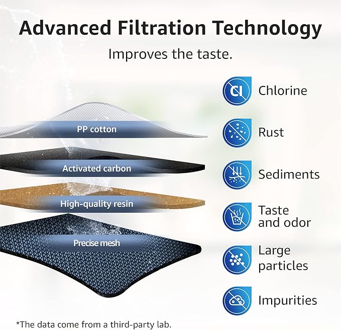 Overbest NSF Certified Pitcher Water Filter, Replacement for Brita® Pitchers and Dispensers, Brita® Classic 35557, OB03, Mavea® 107007, and More, Includes 6 Filters