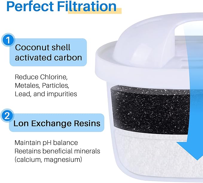 ICEPURE JFC001 Pitcher Water Filter Compatible with Brita Maxtra+/Maxtra/Mava, 1001122, Reduces Chlorine and Limescale, 3PACK