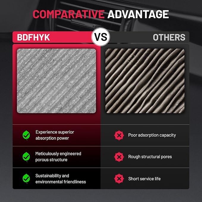 BDFHYK Cabin Air Filters with Activated Carbon Compatible with Ford Edge 2007-2015, Compatible with Mazda CX-9 2007-2015, Replace# CF10547, C25876-2 PCS
