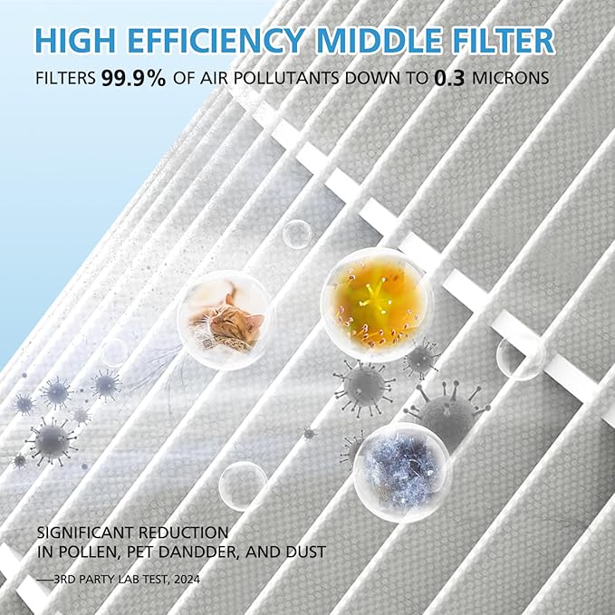 2 Pack KQ-36/KQ-36A Filter Replacement Compatible with Aucleia KQ-36 Air Purifier Larger 3-Stage Filtration for 99.97% Particle Reduction Dust Pets Hair Smoke Odor for Home Large Room 2,100 Ft²