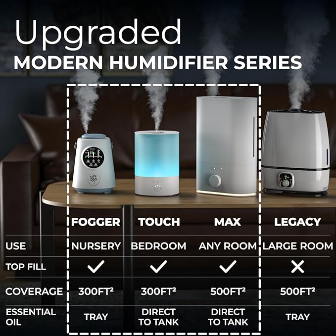 Everlasting Comfort Cool Mist Humidifiers for Bedroom 6L - Humidifier Large Room No-Filter, Quiet Air Humidifier for Plants, Allergies, Dry Skin, Congestion, 50 Hr Run Time