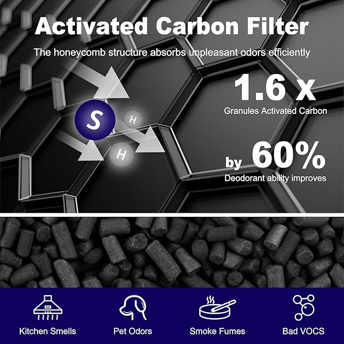 AP0601 Replacement Filter Compatible with AIRTOK AP0601 Air Purifier, 4-in-1 H13 True HEPA and High-Efficiency Activated Carbon Filter, AP0601-RF, 4 Pack