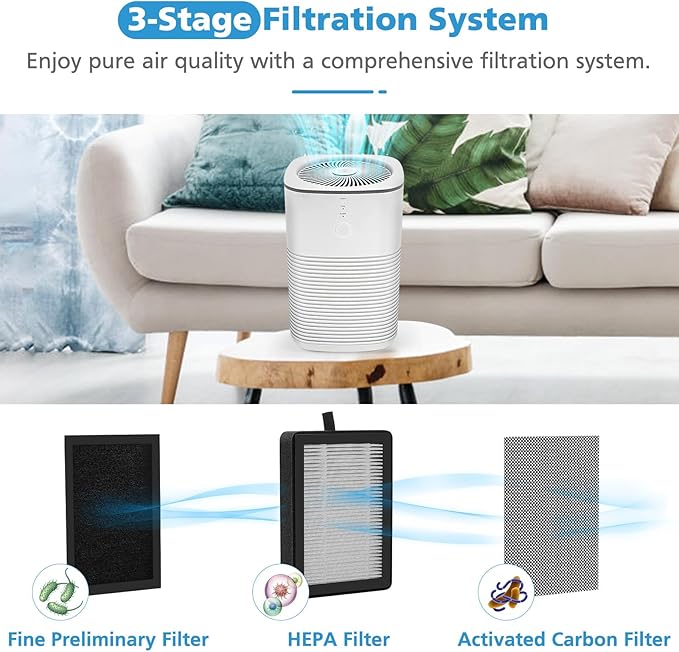 6 Pack LV-H128 Replacement Filter Compatible with LEVOIT LV-H128 / PUURVSAS (HM669A) / ROVACS (RV60) Air Purifier, 3-in-1 HEPA and Activated Carbon Filters, Replace Part #LV-H128-RF