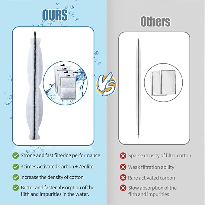 8 Pack PF-L Filter Cartridges Compatible with Top Fin Silenstream PF20, PF30, PF40 and PF75 Power Filters, Remplacement Aquarium Carbon Cartridge with Zeolite