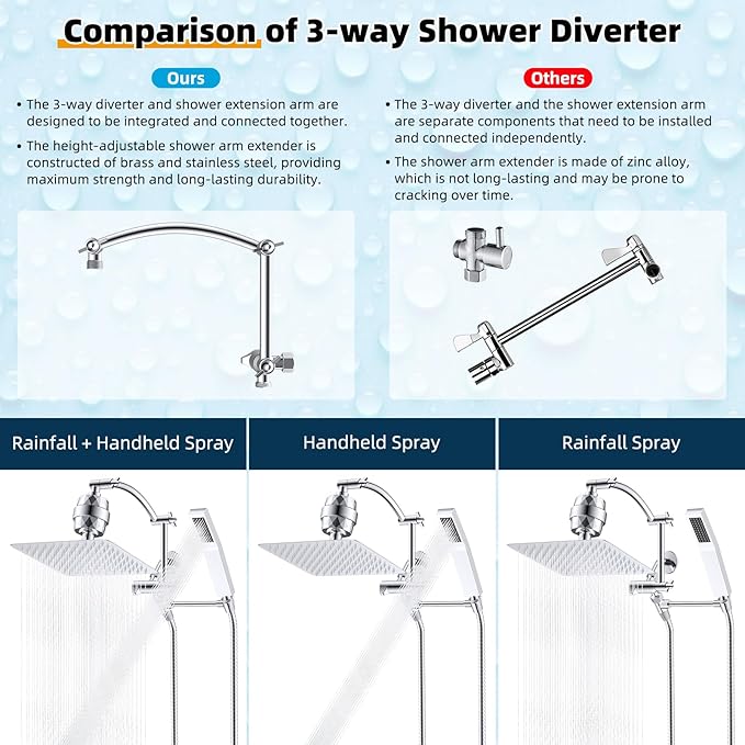 Hibbent All Metal 10'' Filtered Rainfall Shower Head with Handheld Combo, High Pressure Shower Wand, 16'' Adjustable Arc Extension Arm, 20 Stage Shower Filter, 71'' Hose, Shower Head Holder, Chrome