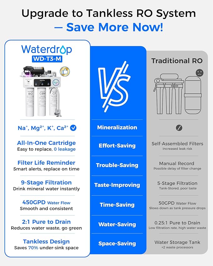 Waterdrop WD-T3-M Remineralization Reverse Osmosis Water Filter, NSF/ANSI 372 Certified, 9-Stage Undersink RO System, 450G Tankless RO Water Filtration System, 2:1 Pure to Drain, Plug-in Required