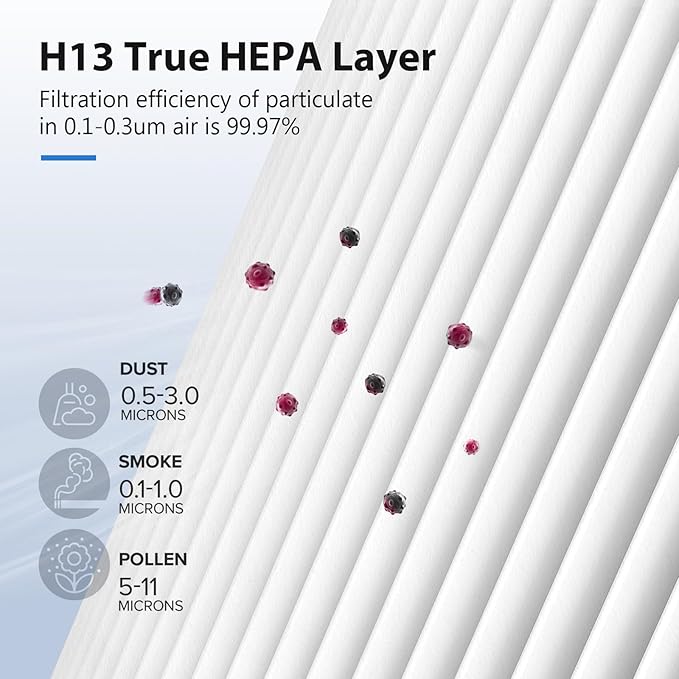 MK01 & MK06 Air Filter Replacement Compatible with Aroeve MK01, MK06, ToLife TZ-K1 and Kloudi DH-JH01 Air Purifier, Standard Version(6 Pack)