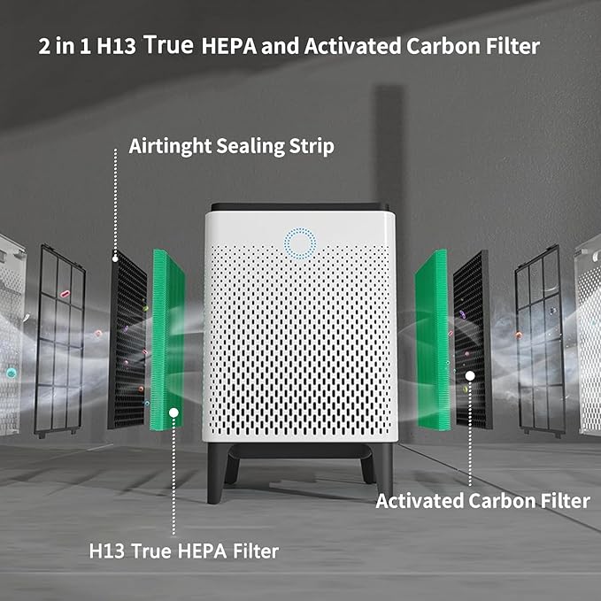 2 Pack Replacement Filter Compatible with Coway AIRMEGA Max2 400 400S 400(G) 400S(G) Air Purifier, Max2 Green H13 True HEPA Active Carbon Filter, AP-2015-FP
