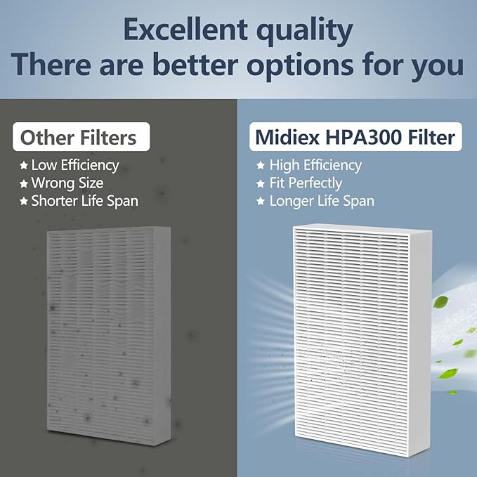 HPA300 HEPA Filter Replacement for Honeywell HPA300 Series Air Purifiers HPA300, HPA300VP, HPA304, HPA3300, Replace HRF-R3(6 Ture HEPA R Replacement Filter + 8 Activated Carbon Pre-Filter)