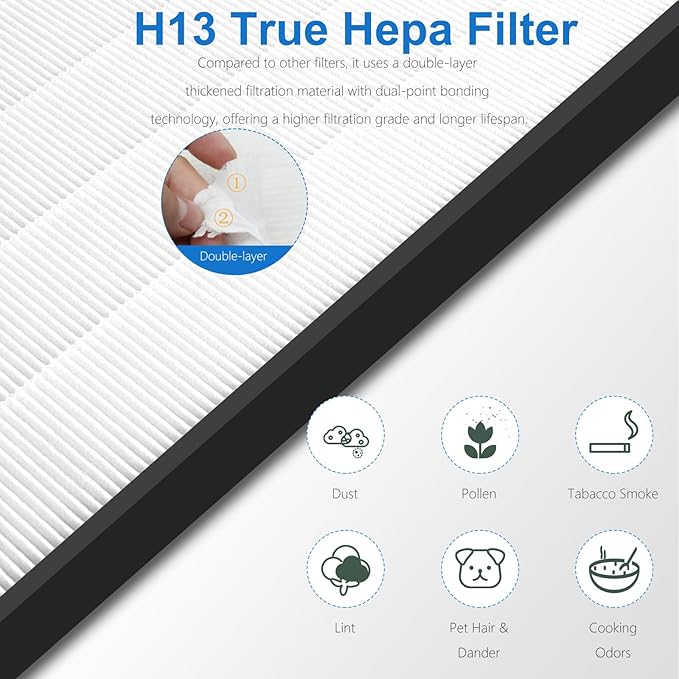 Vital 100S Filter Compatible with LEVOIT Vital 100S Air Purifie-r, 3-in-1 Smart True HEPA, High-Efficiency Filter (White)