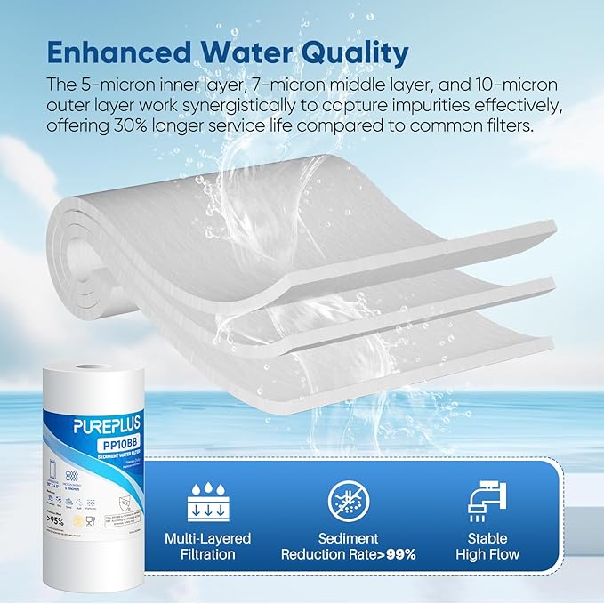 PUREPLUS 5 Micron 10" x 4.5" Whole House Sediment Home Water Filter Replacement Cartridge for Culligan RFC-BBSA, HD-950, WFHD13001B, W15-PR, GXWH30C, GXWH35F, Aqua-Pure AP817, PP10BB, 3PACK
