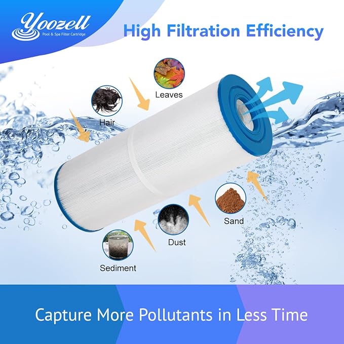 PRB25-In Spa Filter Cartridge Compatible with Unicel c-4326 25Sq.ft Guardian 413-106 Filbur FC-2375 Pentair R173429 Darlly 42513 2 Pack…