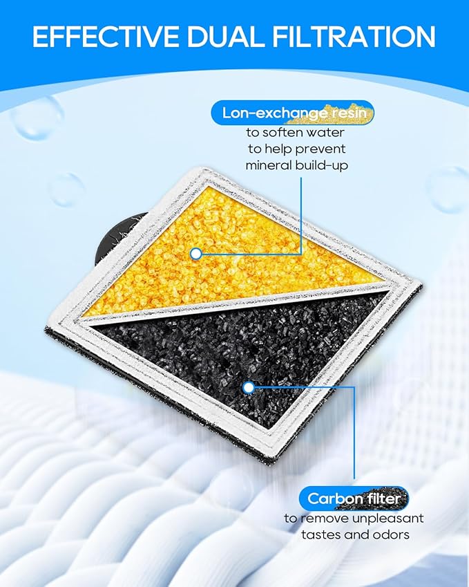12+12 Pack Pet Water Fountain Filter Kit Fit for Viva Pet Water Fountains for Cats and Dogs, Replacement Carbon Filters Compatible with PetSafe Outlast Fountain