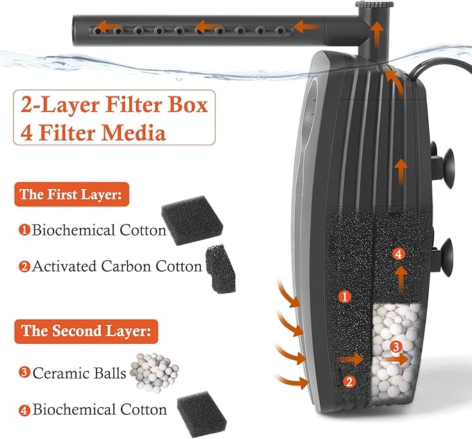 FEDOUR 165GPH Aquarium Filter U-V, 8W Adjustable Fish Tank Filter, U-V Submersible Internal Filter for 10-50 Gallon Tank, with Biochemical Cotton
