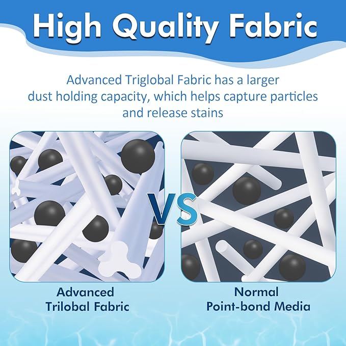 C4030 Pool Filter Cartridge Replacement for Hayward SwimClear C4030 CX880XRE, Pleatco PA106-PAK4, Unicel C-7488, Filbur FC-1226, | 4-Pack | 424 Sq. Ft.| High-Efficiency Trilobal Fabric