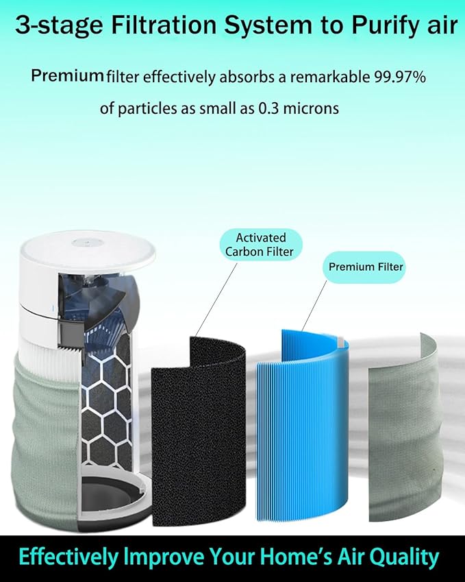 Mini Max AllergenBlock Replacement Filter Compatible with Blue Pure Mini Max AllergenBlock Air Purifier, FMINI Replacement Filter Premium Filter & Activated Carbon Filter,2 Pack