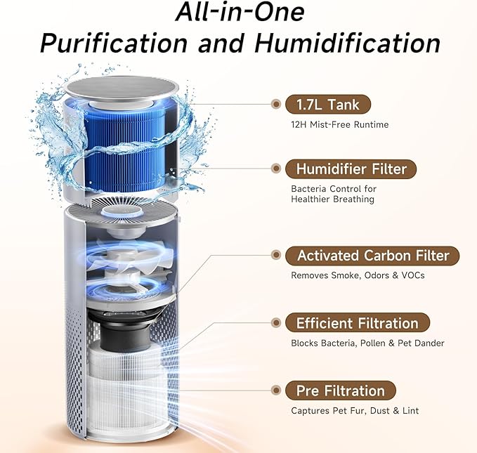 Afloia Humidifier and Air Purifier in One, Air Purifier and Evaporative Humidifier Combo for Home, 24dB Quiet Air Cleaner Remove Pets Dust Dander Hair Allergy Pollen Smoke Smell for Room, Dark Blue