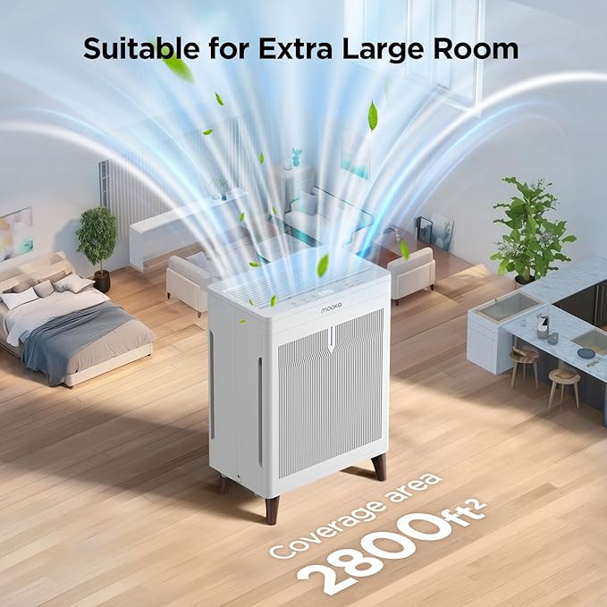 Air Purifiers for Home Extra Large Room Up to 2800 Ft²,MOOKA Double-Sided HEPA Air Purifier with Washable Filters,PM2.5 Air Quality Sensor,20dB Air Cleaner for Bedroom Pet Hair Odors Pollen