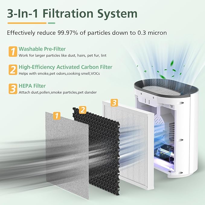 4 Pack 3-in-1 HEPA Replacement Filter Compatible with Pure Enrichment PureZone Air Purifier Part No. PEAIRPLG