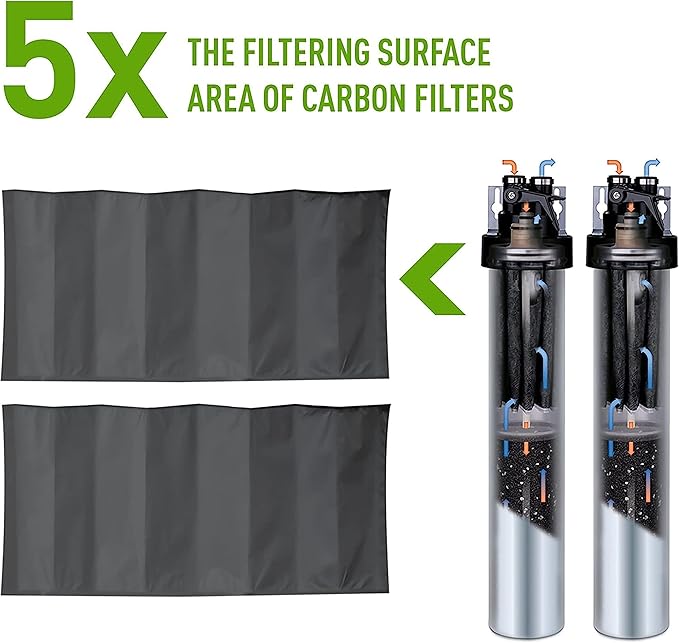 Pentair Everpure H-1200 Quick-Change Filter Cartridge Set, EV928201, NSF Certified to Reduce Lead, Replacement Pack for Everpure H-1200 Drinking Water System, 1,000 Gallon Capacity, 0.5 Micron