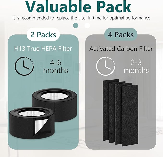 2 Pack Z-1000 Filter Replacement + 4 Extra Activated Carbon Pre-Filters | Compatible with TruSens Z-1000 (Model AFH-Z1000-01)