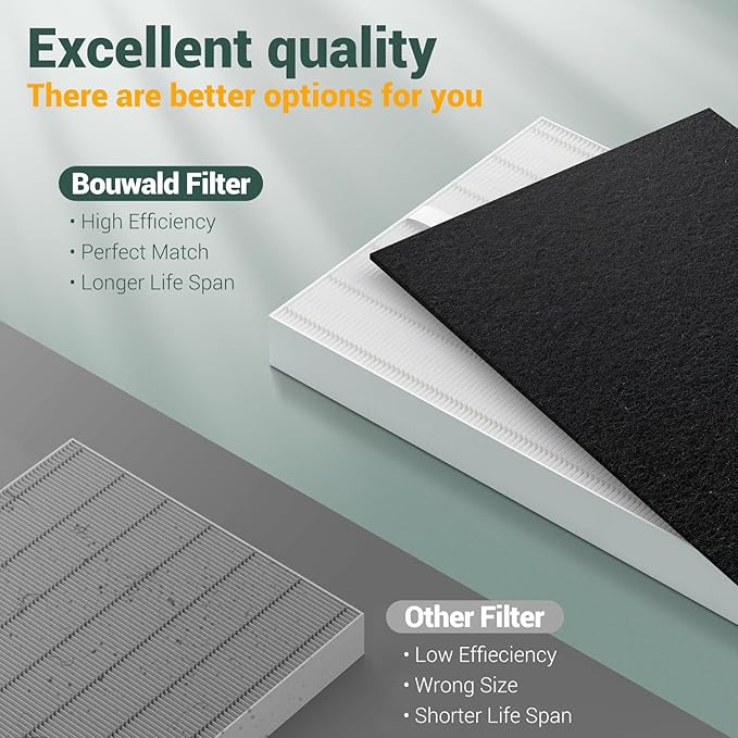 4 Pack AP-1512HH Ture Hepa Filter Replacement For Coway Airmega AP-1512HH Air Purifier, Ap-1512HH-FP, Item Part # 3304899, H13 Hepa Filter Only