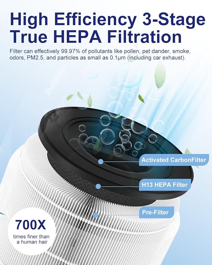 Air Purifiers for Home Large Room up to 1274-ft², Pet Hair Allergy, HEPA 3-in-1 air purifier,Low Power High Torque Motor, Sleep Mode, Removes Smoke,and Odor Pollutants.Airfresh-300（ Iron Grey）